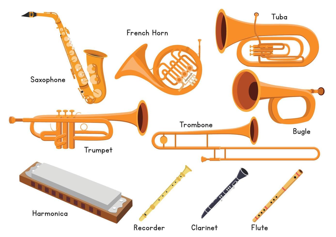 Drawing of about ten wind instruments, each captioned by its name